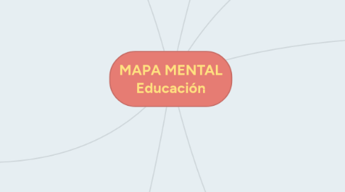 Mind Map: MAPA MENTAL Educación