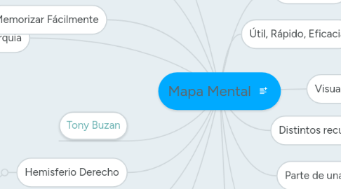 Mind Map: Mapa Mental