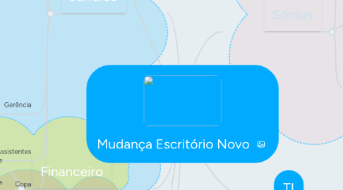 Mind Map: Mudança Escritório Novo