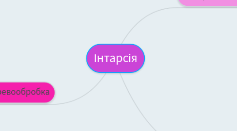 Mind Map: Інтарсія