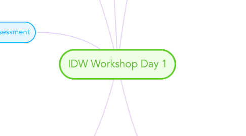 Mind Map: IDW Workshop Day 1