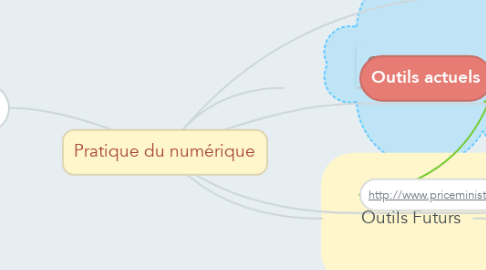 Mind Map: Pratique du numérique