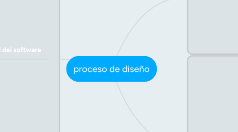 Mind Map: proceso de diseño