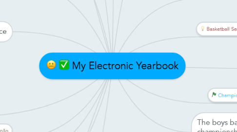 Mind Map: My Electronic Yearbook