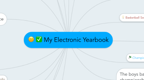 Mind Map: My Electronic Yearbook