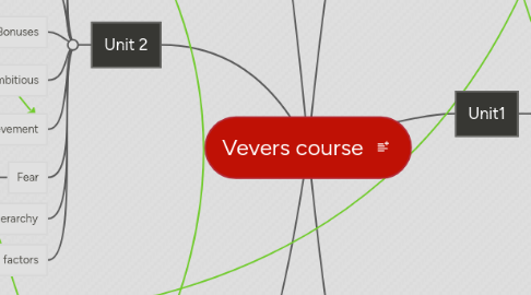 Mind Map: Vevers course