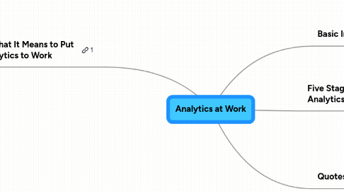 Mind Map: Analytics at Work