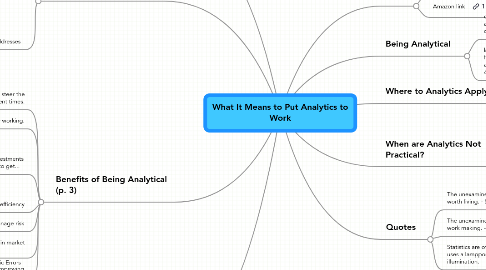 Mind Map: What It Means to Put Analytics to Work