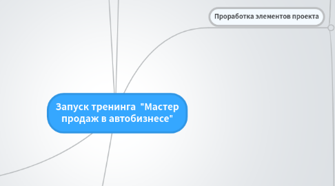 Mind Map: Запуск тренинга "Мастер продаж в автобизнесе"
