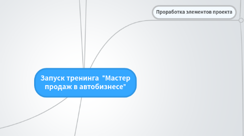 Mind Map: Запуск тренинга  "Мастер продаж в автобизнесе"