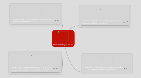 Mind Map: Huella Ecologica