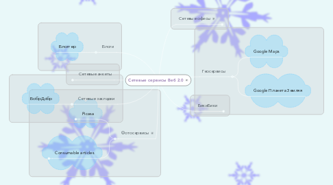 Mind Map: Сетевые сервисы Веб 2.0