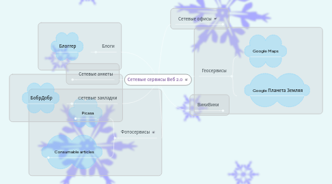 Mind Map: Сетевые сервисы Веб 2.0