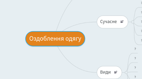 Mind Map: Оздоблення одягу