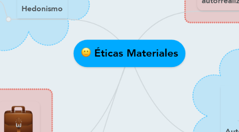Mind Map: Éticas Materiales