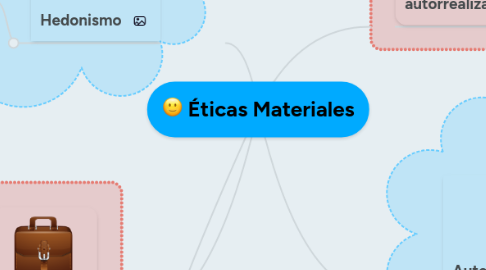 Mind Map: Éticas Materiales