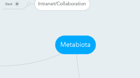 Mind Map: Metabiota