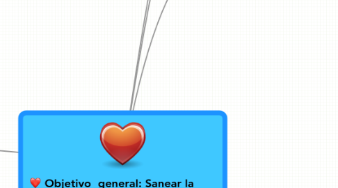 Mind Map: Objetivo general: Sanear la empresa