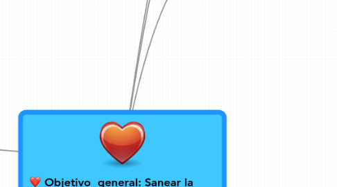 Mind Map: Objetivo  general: Sanear la empresa