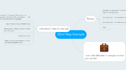 Mind Map: Mind Map Example