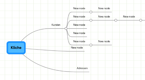 Mind Map: Kliche