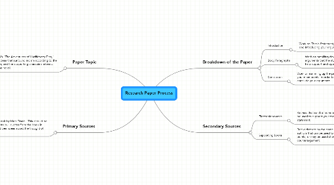 Mind Map: Research Paper Process