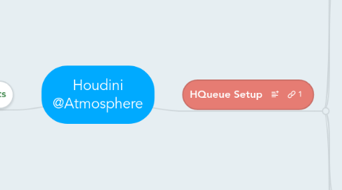 Mind Map: Houdini @Atmosphere