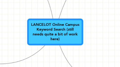 Mind Map: LANCELOT Online Campus Keyword Search (still needs quite a bit of work here)