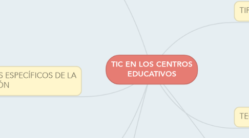 Mind Map: TIC EN LOS CENTROS EDUCATIVOS