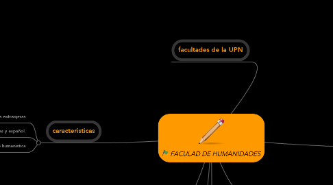 Mind Map: FACULAD DE HUMANIDADES