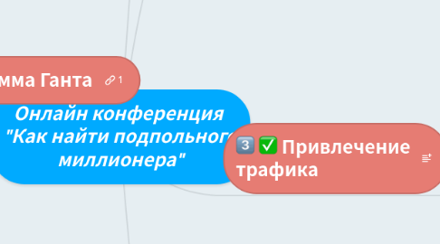Mind Map: Онлайн конференция "Как найти подпольного миллионера"