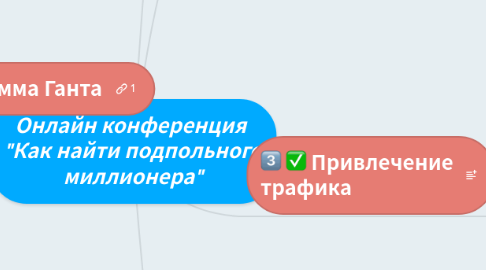 Mind Map: Онлайн конференция  "Как найти подпольного миллионера"