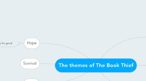 Mind Map: The themes of The Book Thief