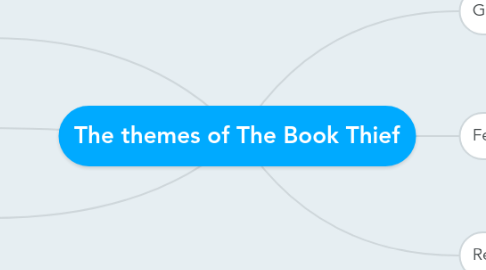 Mind Map: The themes of The Book Thief