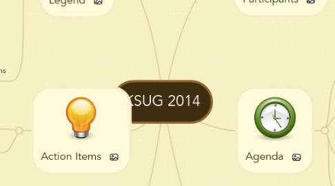 Mind Map: KSUG 2014