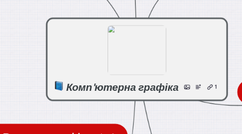 Mind Map: Комп'ютерна графіка
