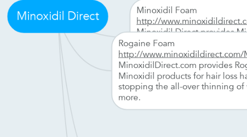Mind Map: Minoxidil Direct