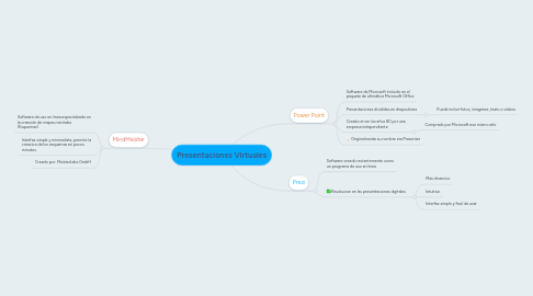 Mind Map: Presentaciones Virtuales