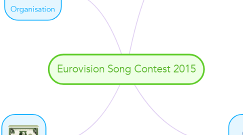 Mind Map: Eurovision Song Contest 2015