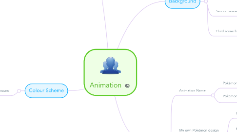 Mind Map: Animation