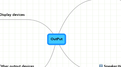 Mind Map: OutPut