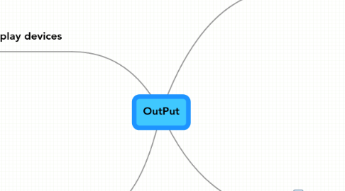 Mind Map: OutPut