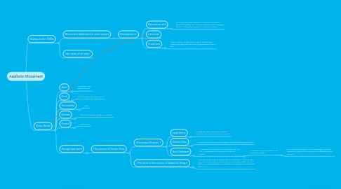 Mind Map: Aesthetic Movement