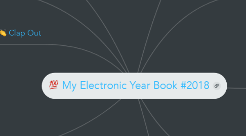 Mind Map: My Electronic Year Book #2018