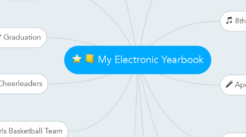 Mind Map: My Electronic Yearbook