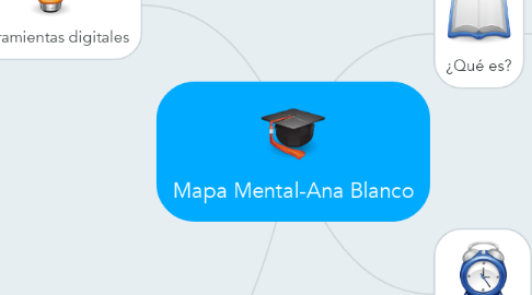Mind Map: Mapa Mental-Ana Blanco