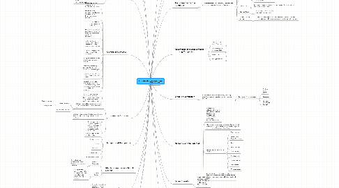 Mind Map: introduction to computer