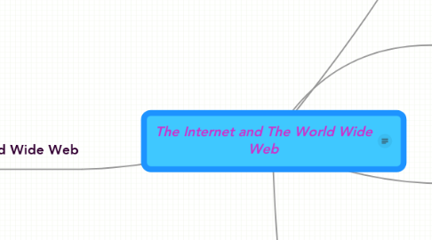Mind Map: The Internet and The World Wide Web