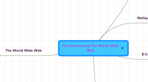 Mind Map: The Internet and The World Wide Web