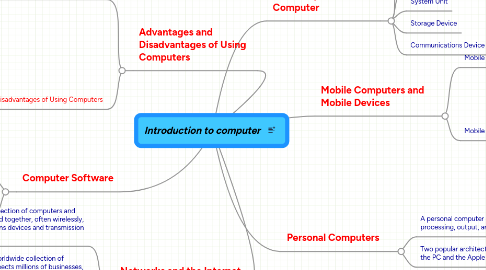 Mind Map: Introduction to computer